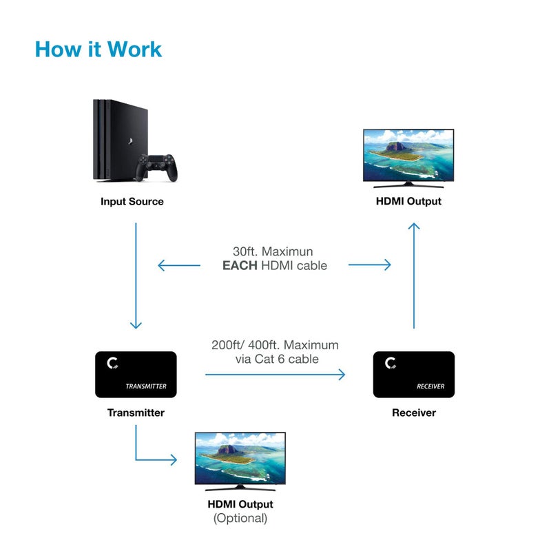 Expert Connect ET4K60M 4K@60Hz HDMI 2.0 Extender Over Cat6/Cat7 up to 200 ft, HDR10, HDCP 2.2, 18 Gbps, IR Pass-Through, HDMI Loop-Out, Cascading, Metal Housing â€“ TX/RX Kit - Image 3